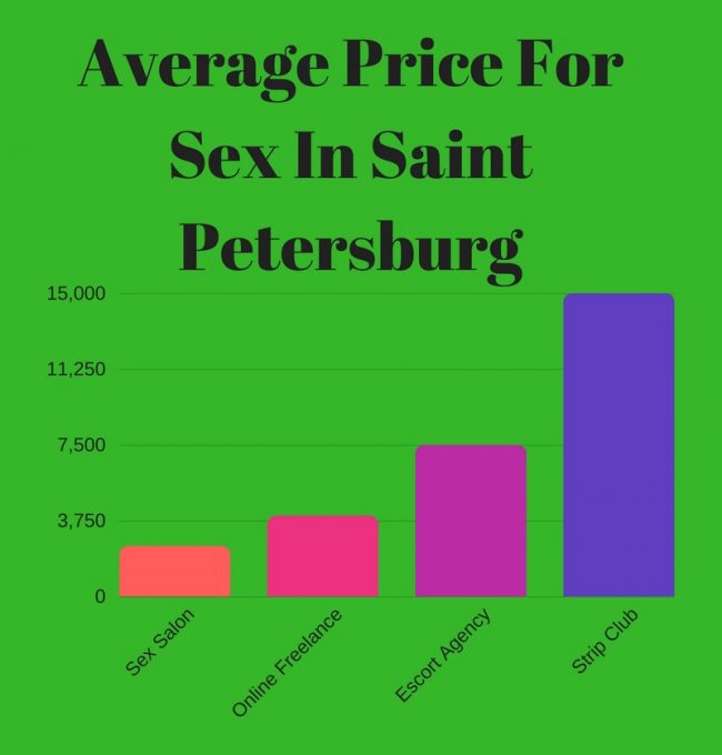 Sex online in St. Petersburg