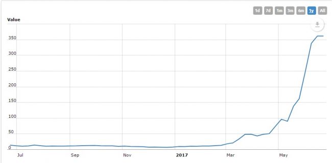 data price gbp crypto