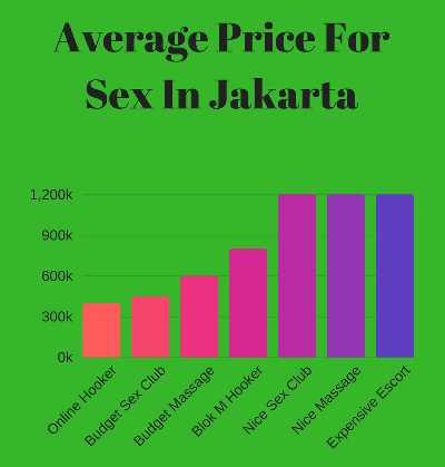 In girls Jakarta sex with Best Places
